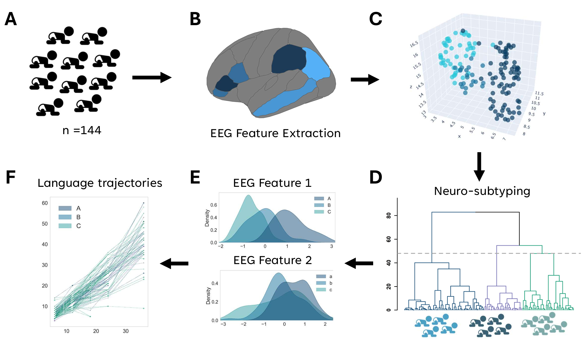 Project methodology overview